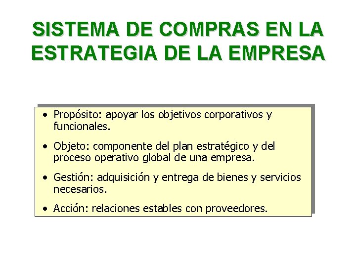 SISTEMA DE COMPRAS EN LA ESTRATEGIA DE LA EMPRESA • Propósito: apoyar los objetivos SISTEMA DE COMPRAS EN LA ESTRATEGIA DE LA EMPRESA • Propósito: apoyar los objetivos