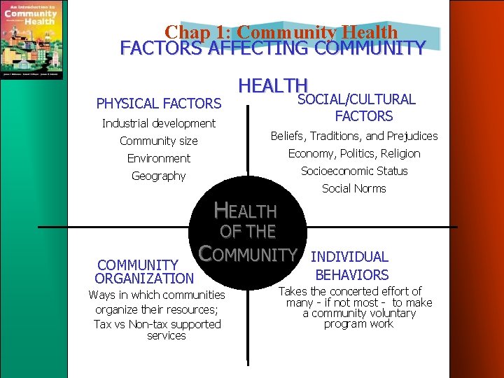 Chap 1: Community Health FACTORS AFFECTING COMMUNITY PHYSICAL FACTORS Industrial development Community size HEALTH