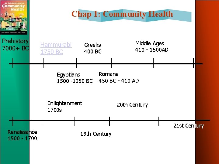 Chap 1: Community Health Prehistory 7000+ BC Hammurabi 1750 BC Greeks 400 BC Egyptians