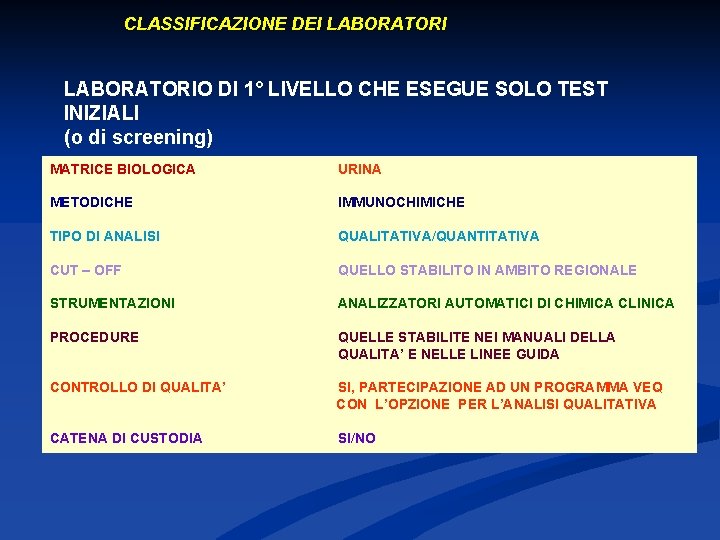 CLASSIFICAZIONE DEI LABORATORIO DI 1° LIVELLO CHE ESEGUE SOLO TEST INIZIALI (o di screening)