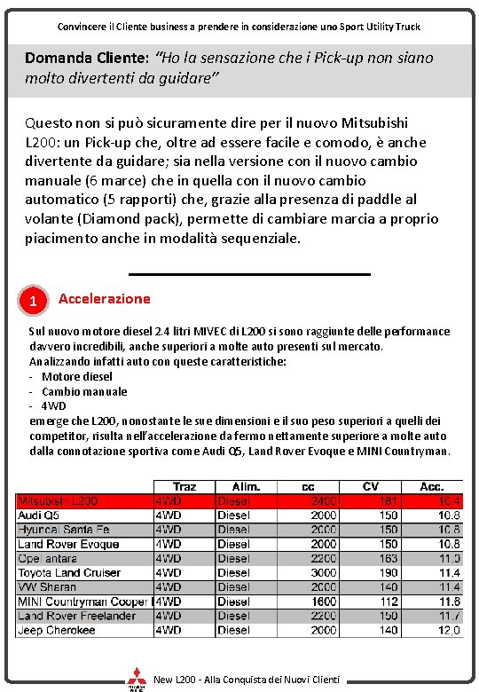 Convincere il Cliente business a prendere in considerazione uno Sport Utility Truck Domanda Cliente: