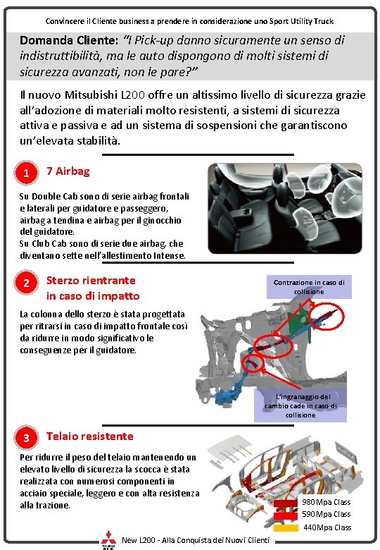 Convincere il Cliente business a prendere in considerazione uno Sport Utility Truck Domanda Cliente: