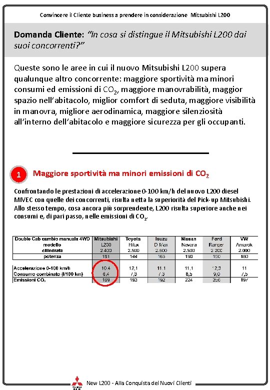 Convincere il Cliente business a prendere in considerazione Mitsubishi L 200 Domanda Cliente: “In