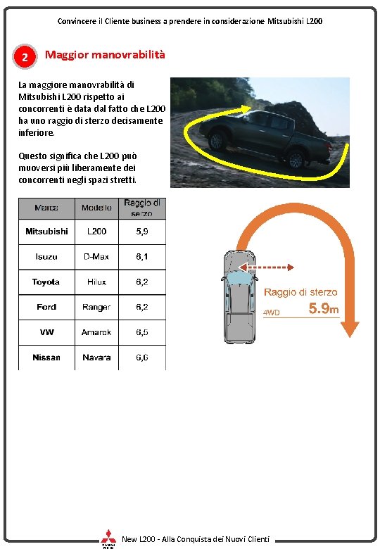 Convincere il Cliente business a prendere in considerazione Mitsubishi L 200 2 Maggior manovrabilità