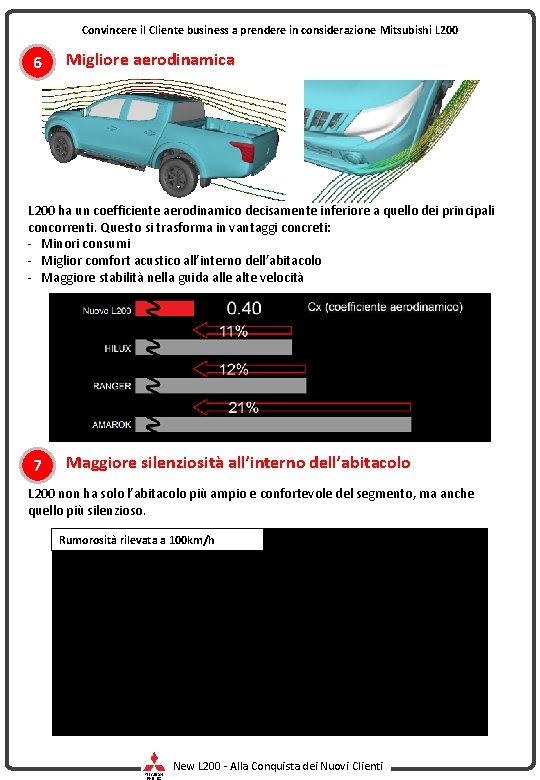Convincere il Cliente business a prendere in considerazione Mitsubishi L 200 6 Migliore aerodinamica