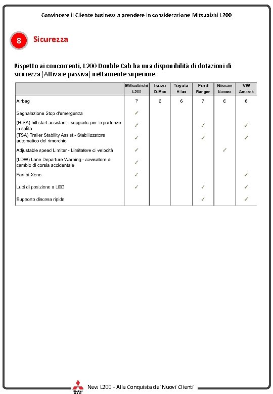 Convincere il Cliente business a prendere in considerazione Mitsubishi L 200 8 Sicurezza Rispetto