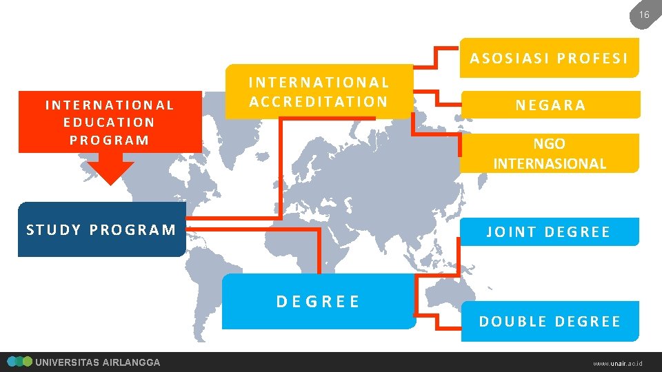 16 ASOSIASI PROFESI INTERNATIONAL EDUCATION PROGRAM INTERNATIONAL ACCREDITATION NGO INTERNASIONAL STUDY PROGRAM JOINT DEGREE