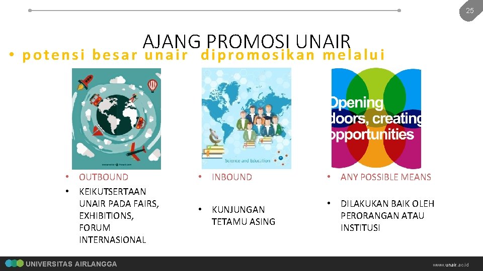 25 AJANG PROMOSI UNAIR • potensi besar unair dipromosikan melalui • OUTBOUND • KEIKUTSERTAAN