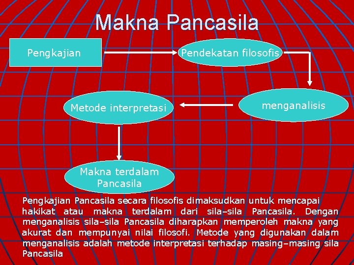 Makna Pancasila Pengkajian Metode interpretasi Pendekatan filosofis menganalisis Makna terdalam Pancasila Pengkajian Pancasila secara