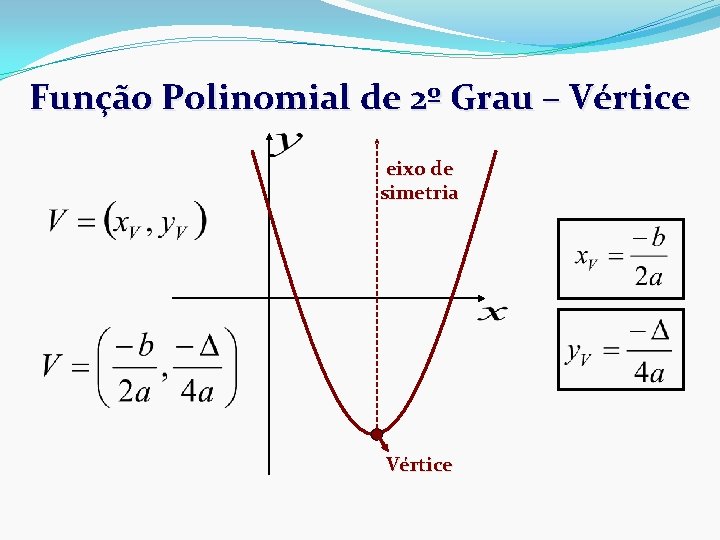 Função Polinomial de 2º Grau – Vértice eixo de simetria Vértice 