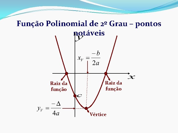 Função Polinomial de 2º Grau – pontos notáveis Raiz da função Vértice 