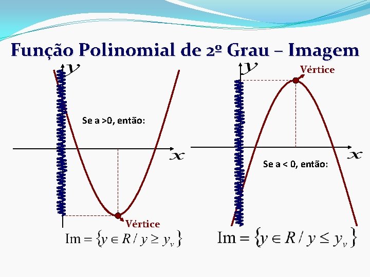 Função Polinomial de 2º Grau – Imagem Vértice Se a >0, então: Se a
