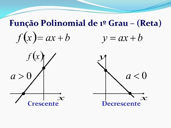 Função Polinomial de 1º Grau – (Reta) Crescente Decrescente 