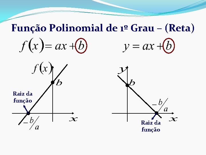 Função Polinomial de 1º Grau – (Reta) Raiz da função 