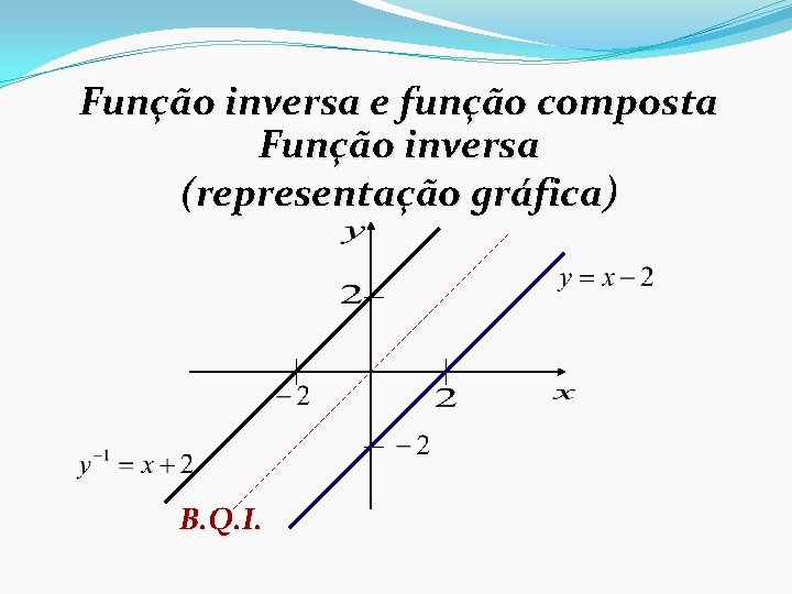 Função inversa e função composta Função inversa (representação gráfica) B. Q. I. 