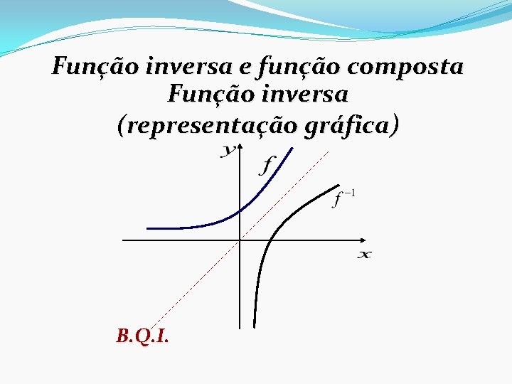 Função inversa e função composta Função inversa (representação gráfica) B. Q. I. 