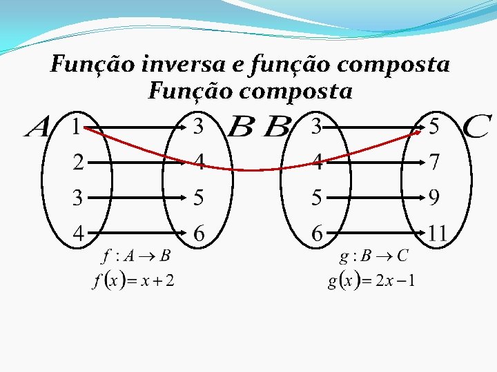 Função inversa e função composta Função composta 