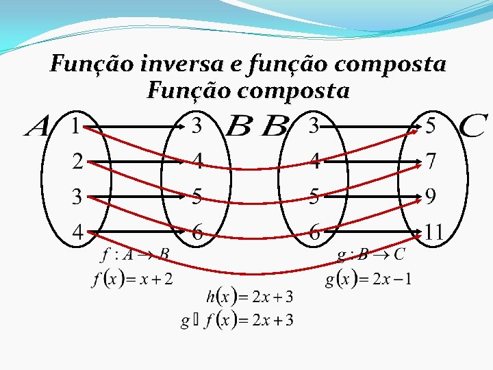 Função inversa e função composta Função composta 