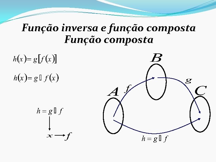 Função inversa e função composta Função composta 