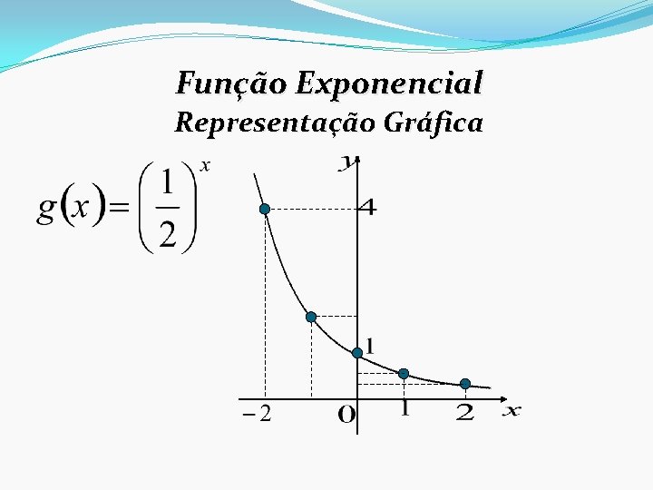 Função Exponencial Representação Gráfica 