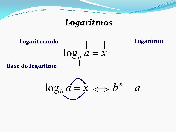 Logaritmos Logaritmando Base do logaritmo Logaritmo 
