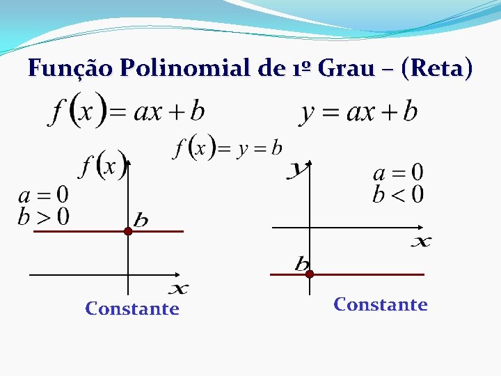 Função Polinomial de 1º Grau – (Reta) Constante 