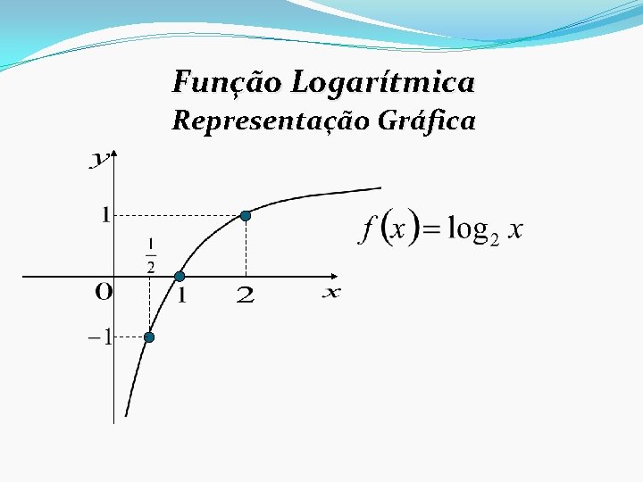 Função Logarítmica Representação Gráfica 