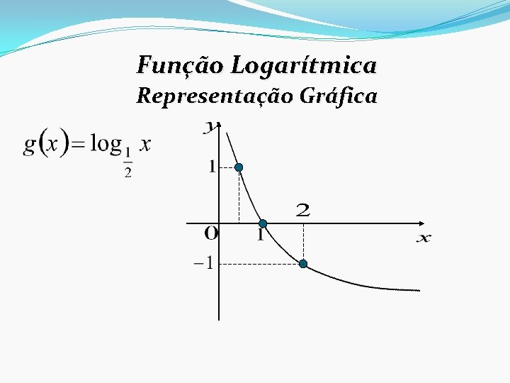 Função Logarítmica Representação Gráfica 
