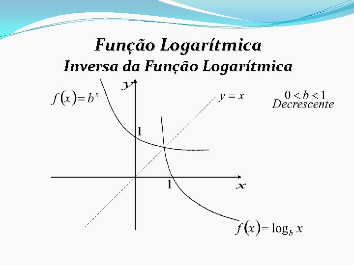 Função Logarítmica Inversa da Função Logarítmica 