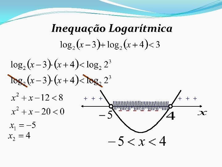 Inequação Logarítmica + + + – – – 