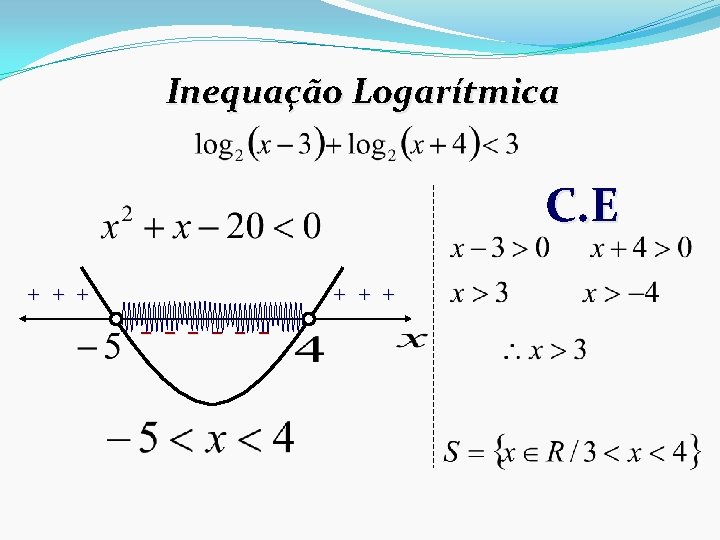 Inequação Logarítmica C. E + + + – – – 