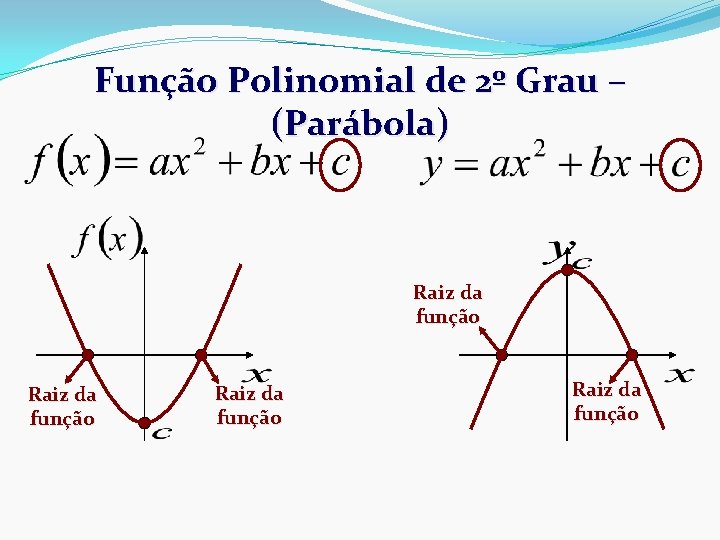 Função Polinomial de 2º Grau – (Parábola) Raiz da função 
