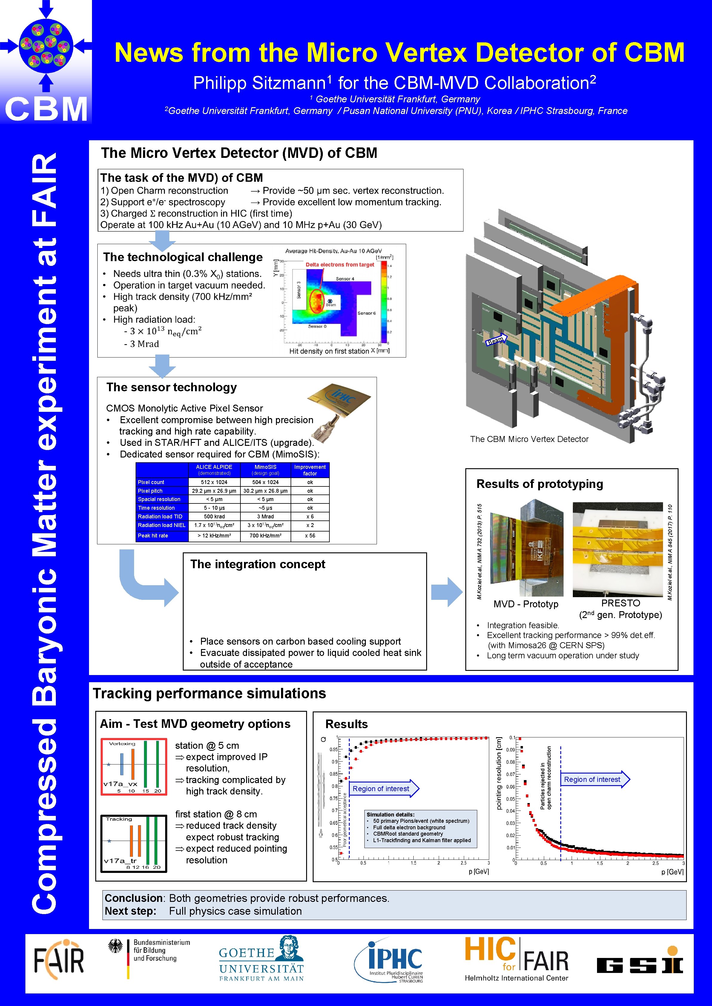 News from the Micro Vertex Detector of CBM 1 2 Philipp Sitzmann for the