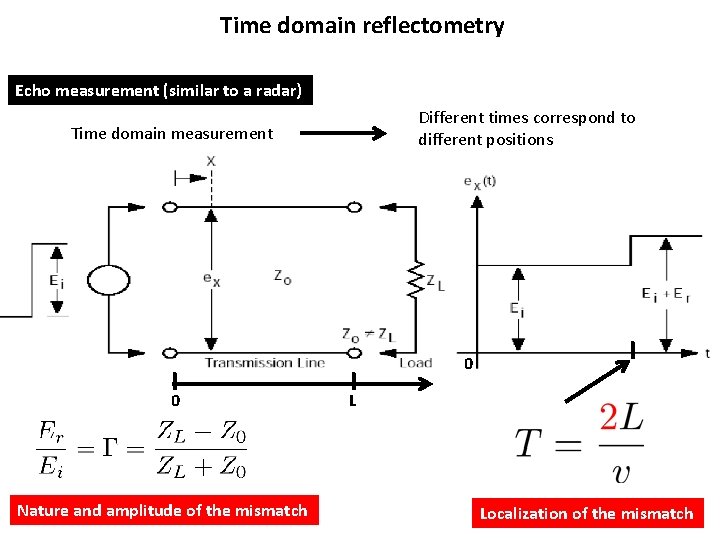 Time domain reflectometry Echo measurement (similar to a radar) Different times correspond to different