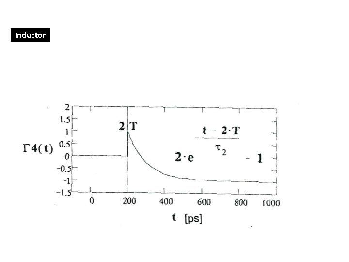 Inductor 