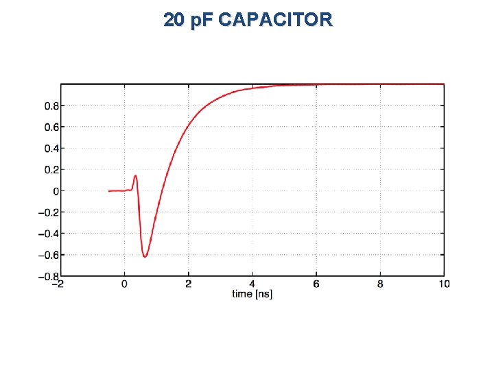 20 p. F CAPACITOR 