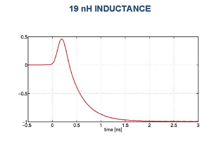 19 n. H INDUCTANCE 