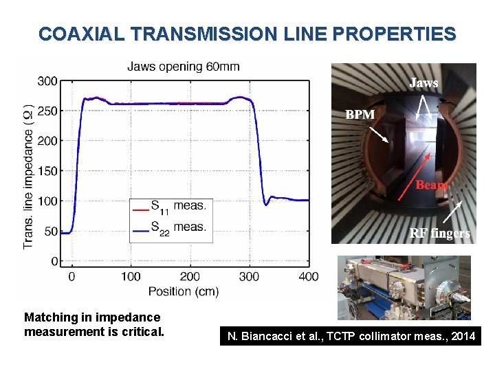 COAXIAL TRANSMISSION LINE PROPERTIES Matching in impedance measurement is critical. N. Biancacci et al.