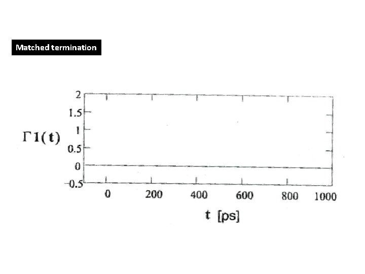Matched termination 