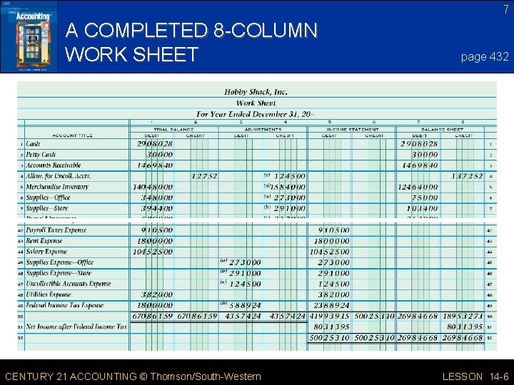 7 A COMPLETED 8 -COLUMN WORK SHEET CENTURY 21 ACCOUNTING © Thomson/South-Western page 432