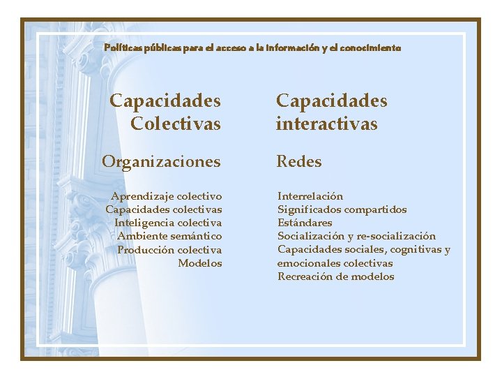 Políticas públicas para el acceso a la información y el conocimiento Capacidades Colectivas Organizaciones