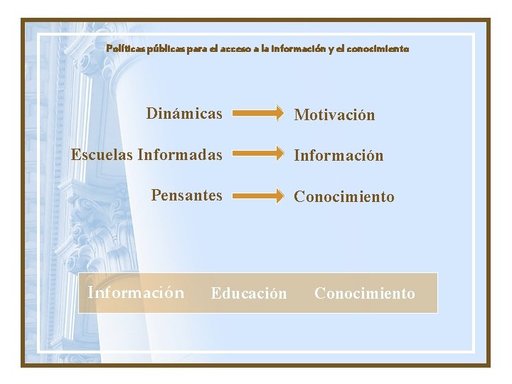 Políticas públicas para el acceso a la información y el conocimiento Dinámicas Escuelas Informadas