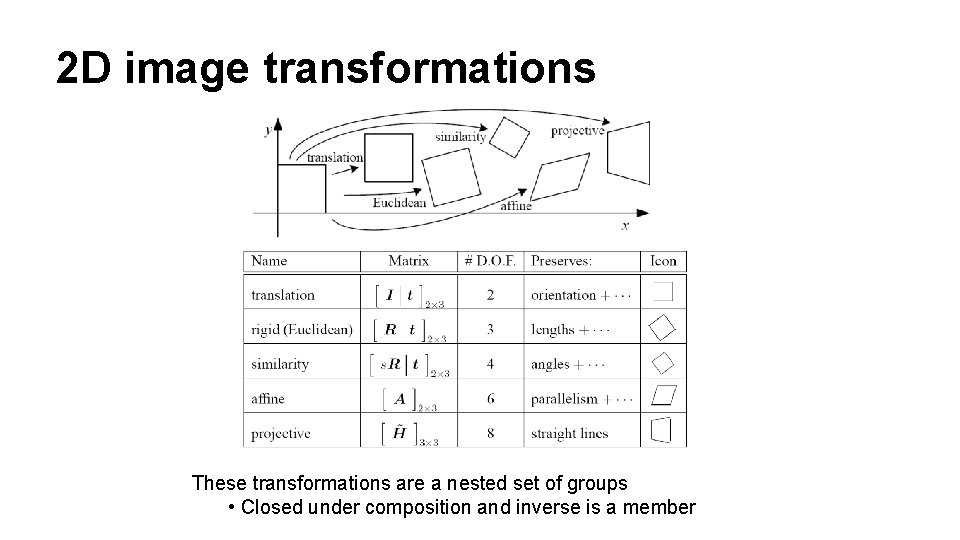 2 D image transformations These transformations are a nested set of groups • Closed