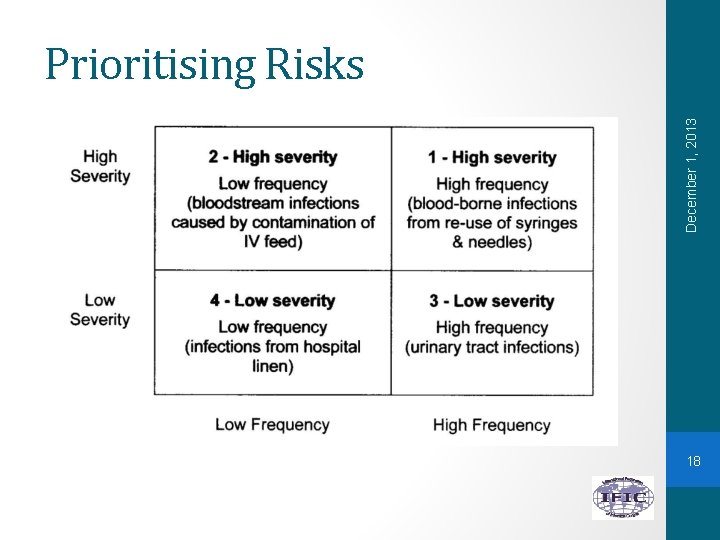 December 1, 2013 Prioritising Risks 18 