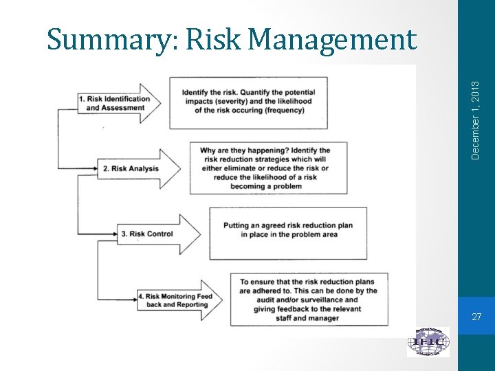 December 1, 2013 Summary: Risk Management 27 