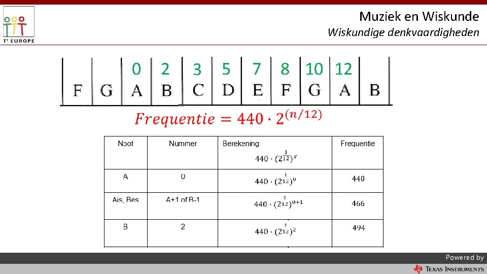 Muziek en Wiskunde Wiskundige denkvaardigheden 0 2 3 5 7 8 10 12 Powered