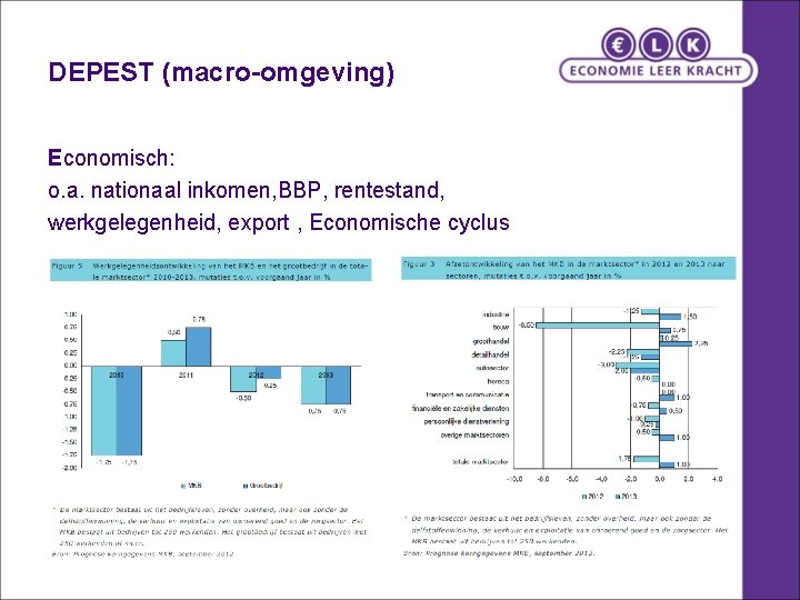 DEPEST (macro-omgeving) Economisch: o. a. nationaal inkomen, BBP, rentestand, werkgelegenheid, export , Economische cyclus