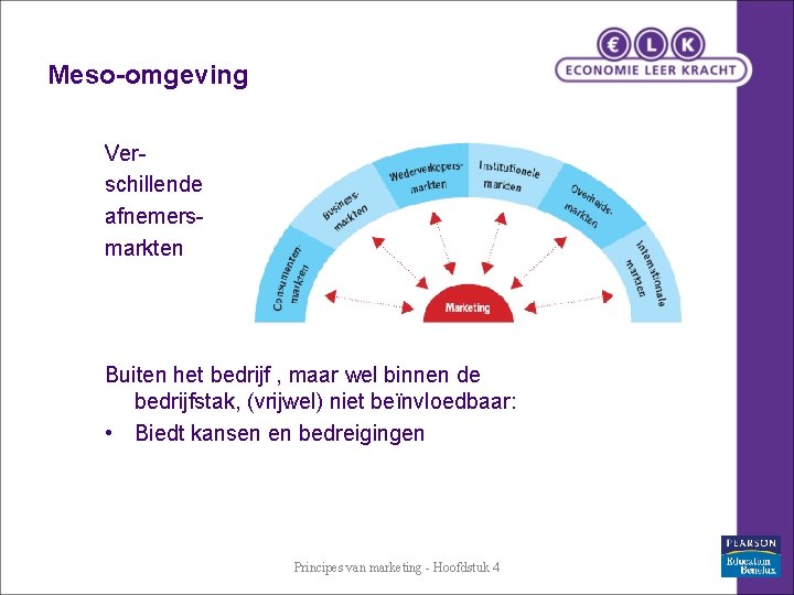 Meso-omgeving Verschillende afnemersmarkten Buiten het bedrijf , maar wel binnen de bedrijfstak, (vrijwel) niet