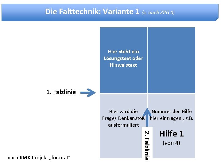 Die Falttechnik: Variante 1 (s. auch ZPG II) Hier steht ein Lösungstext oder Hinweistext