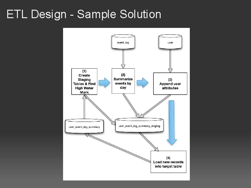 ETL Design - Sample Solution 